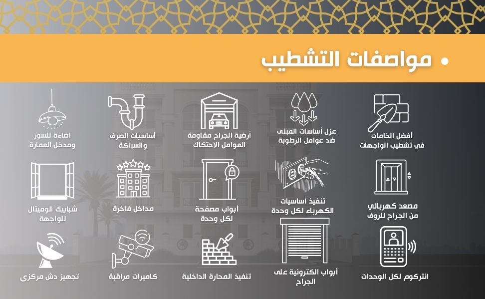 بيت الوطن، الحي الثاني، قطعة L20، التجمع الخامس، القاهرة الجديدة
